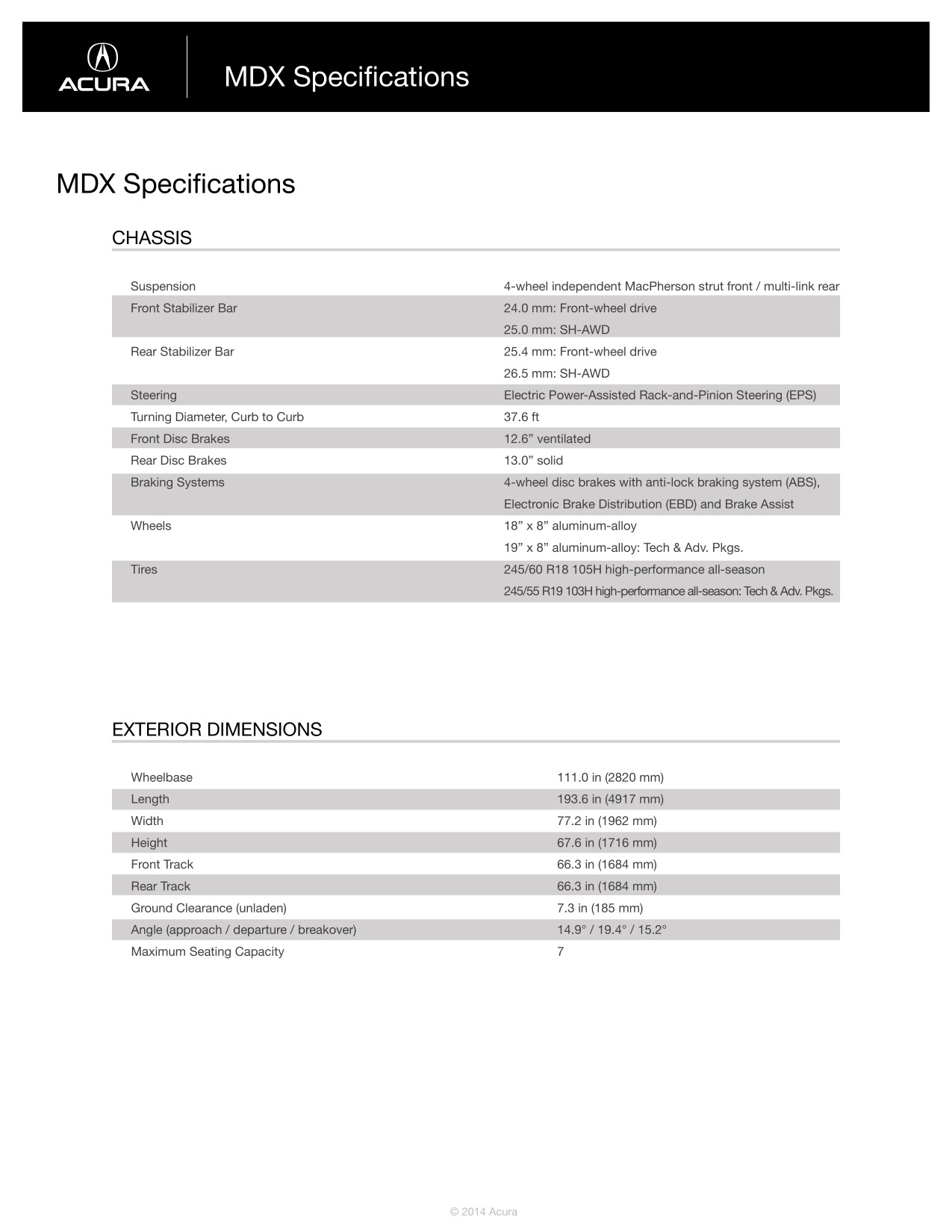 2015 Acura MDX Brochure Page 25
